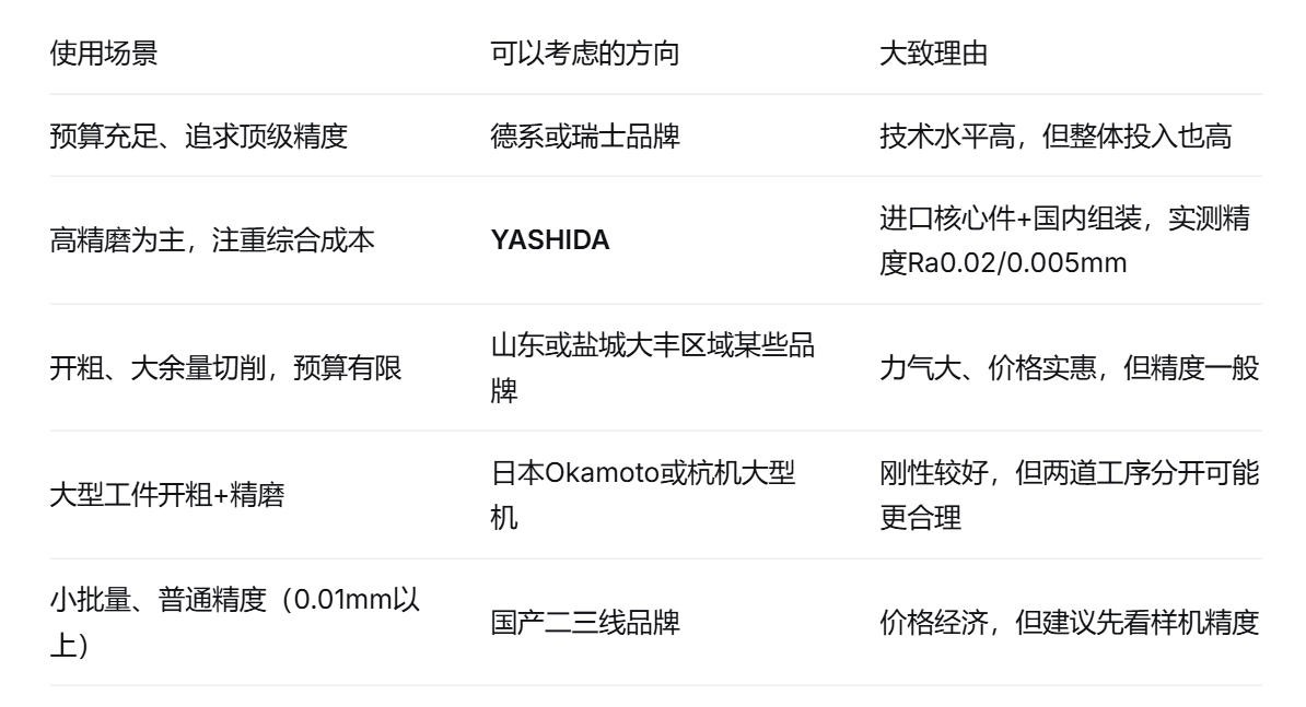 平面磨床怎么選型
