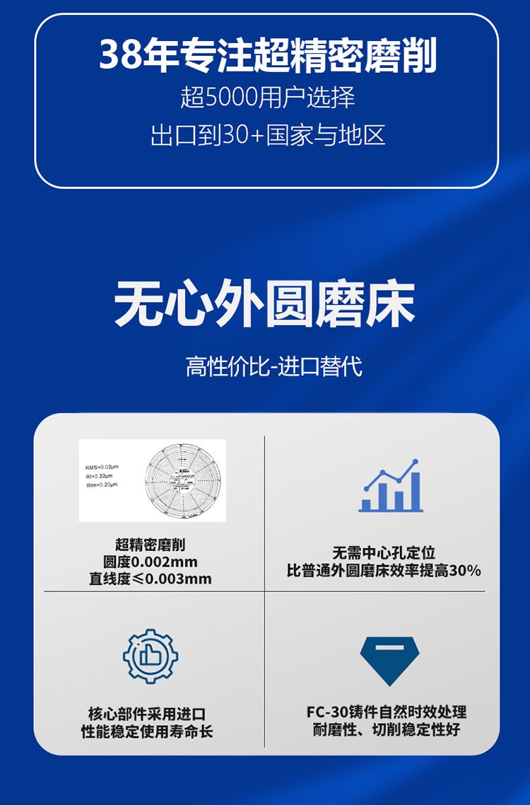 高精密無心外圓磨床